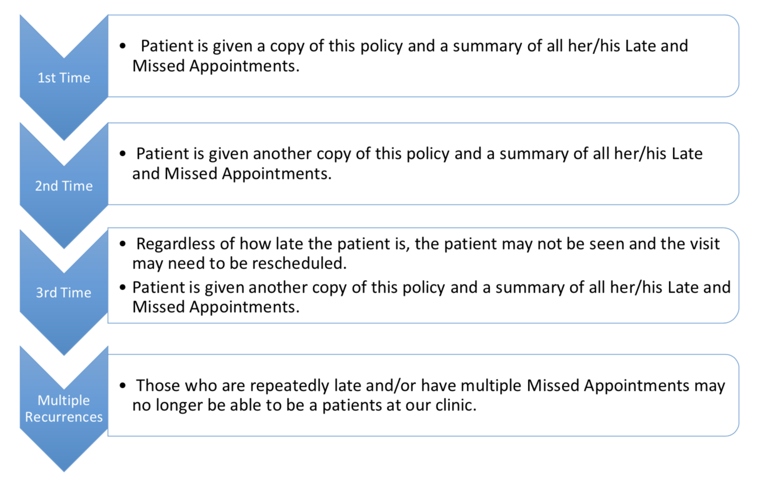 Policy for Patients Late for Appointments – Dr. Adam Stewart