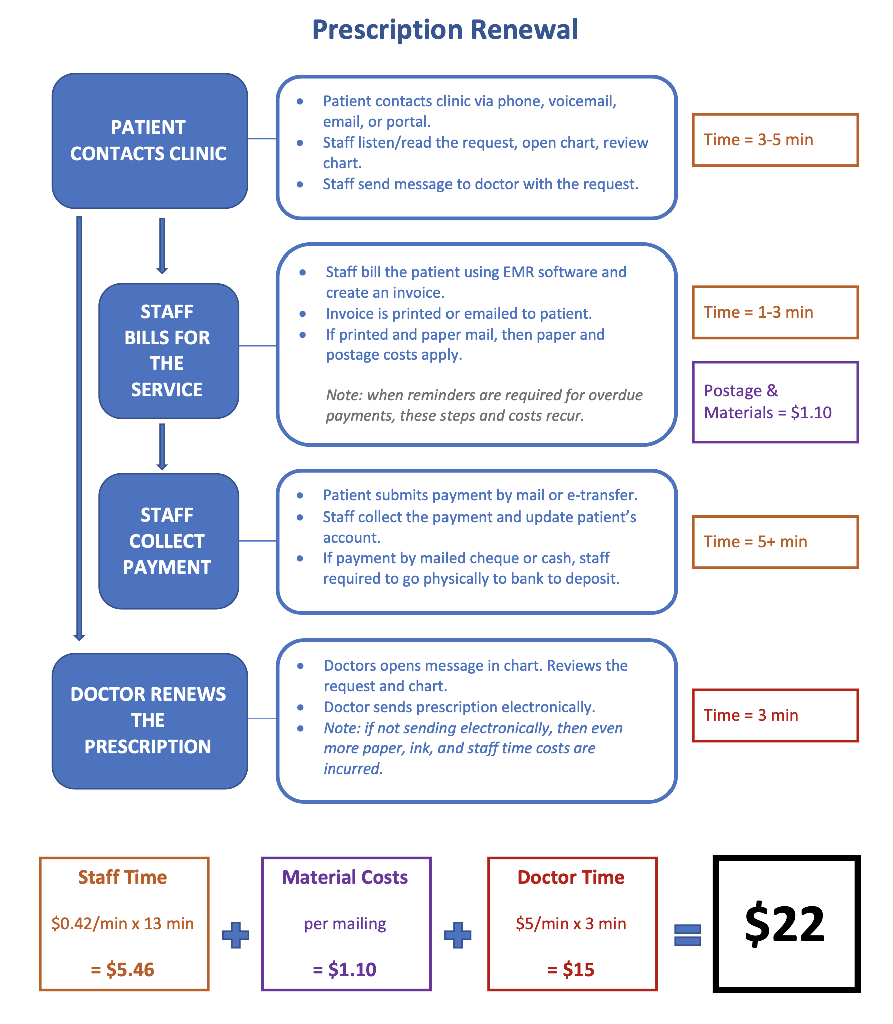 Should FHO Doctors Charge For Prescription Renewals Dr. Adam Stewart