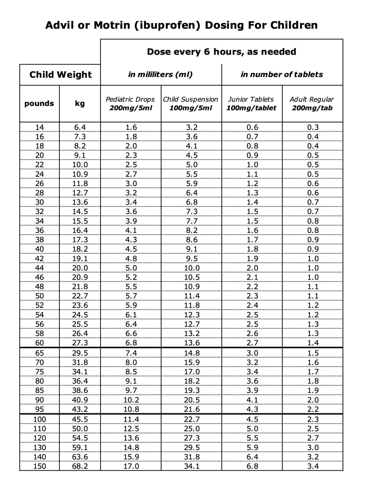 Advil or Motrin (ibuprofen) Dr. Adam Stewart