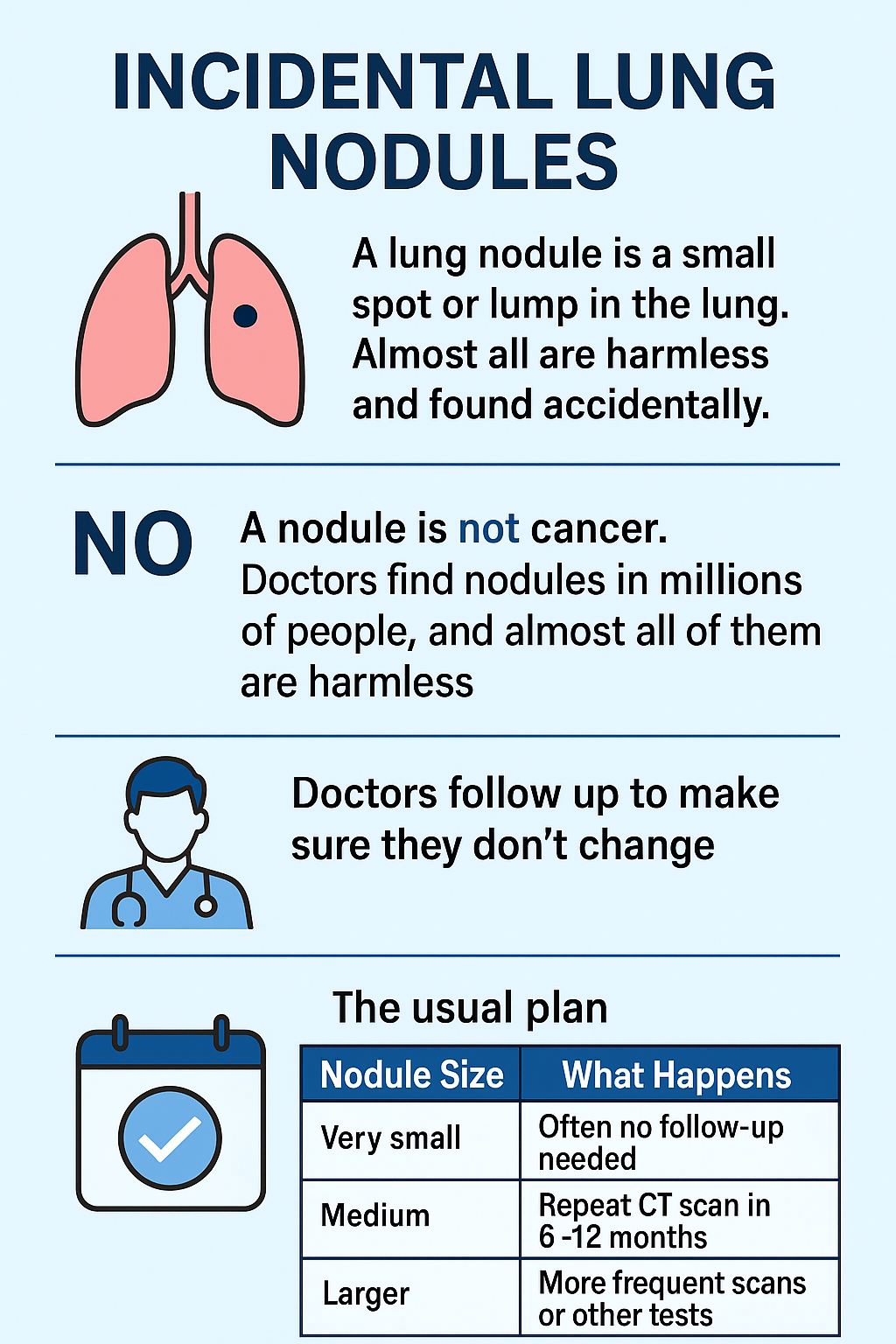Lung Nodules Graphic