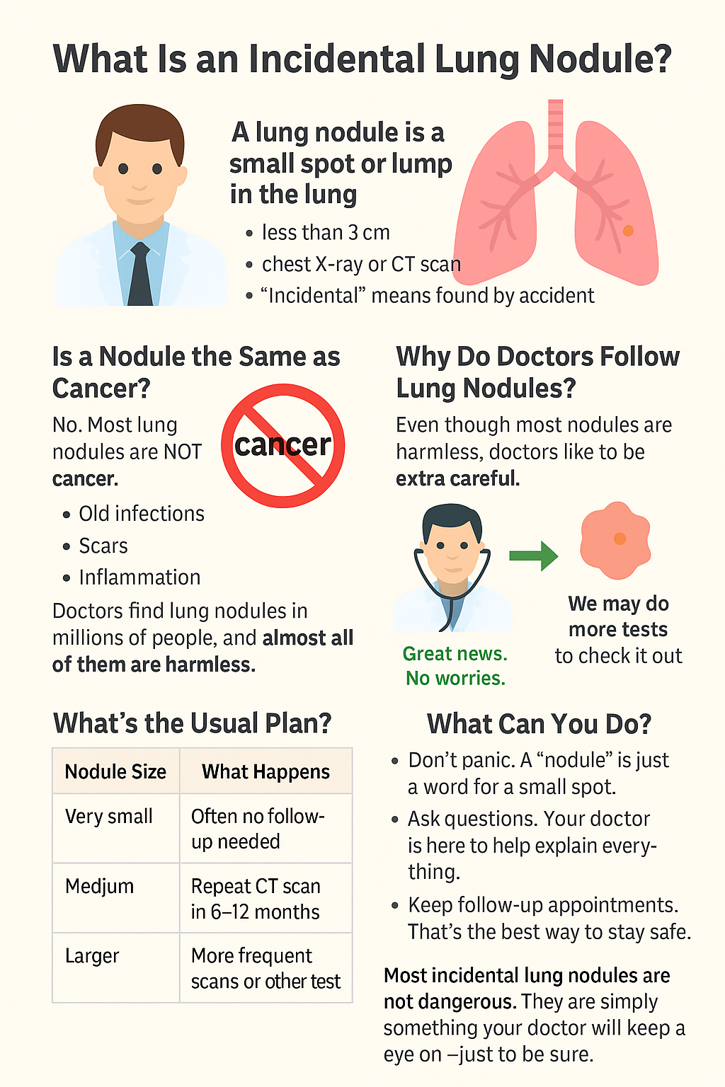 Lung Nodules Summary